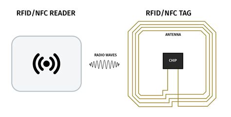 how to identify an rfid card|how do rfid cards work.